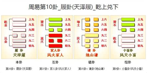 天澤履感情|10. 履卦 (天澤履) 